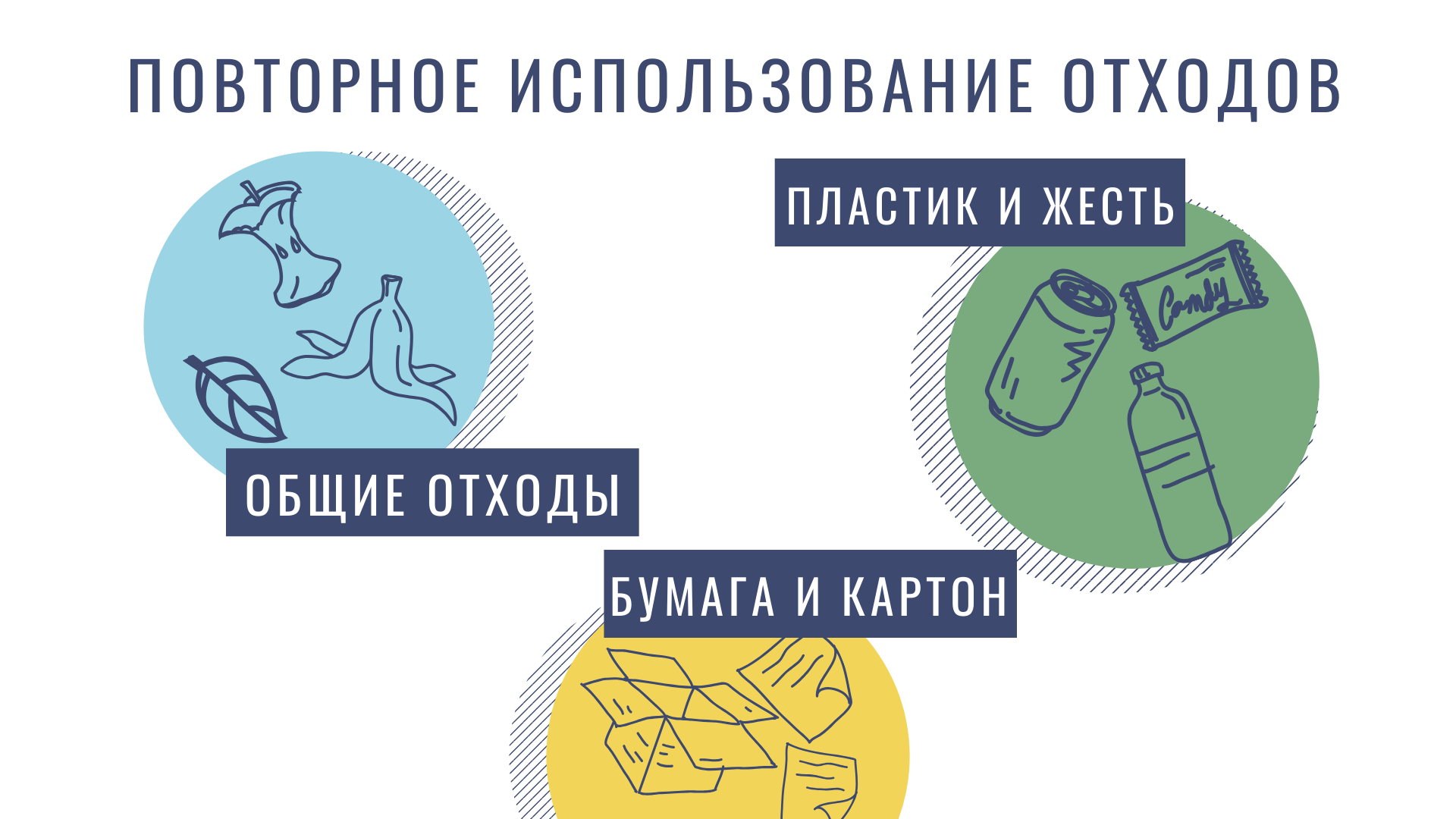Повторное использование отходов PIO01